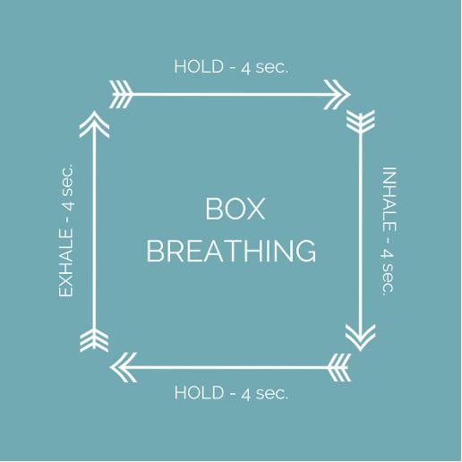 Illustration of the Box Breathing technique